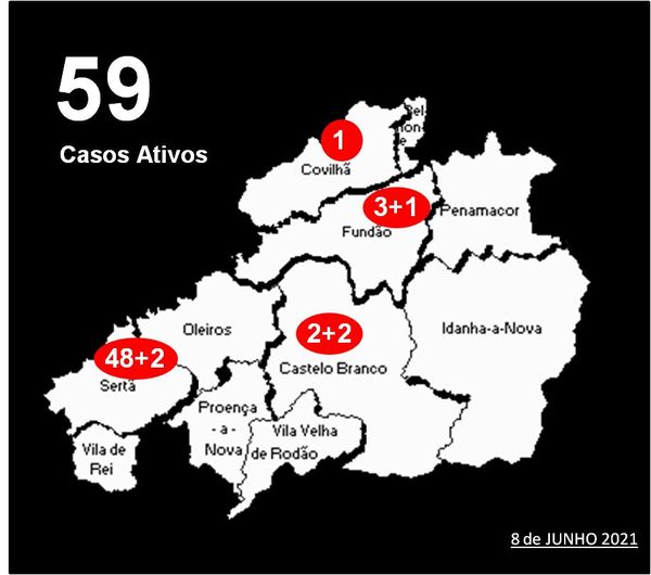 Distrito com 59 casos ativos