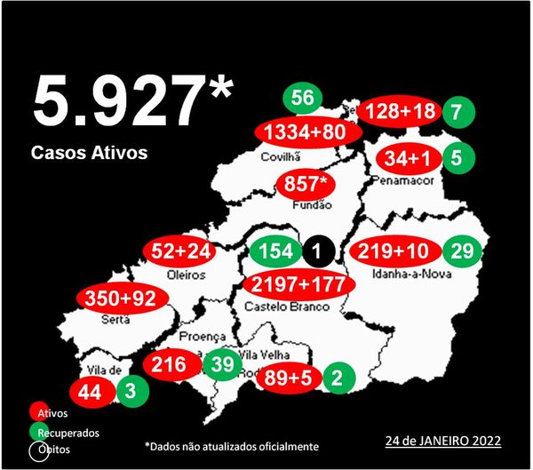 Distrito com 5.927* casos ativos