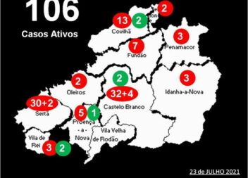 Distrito com +6 infetados