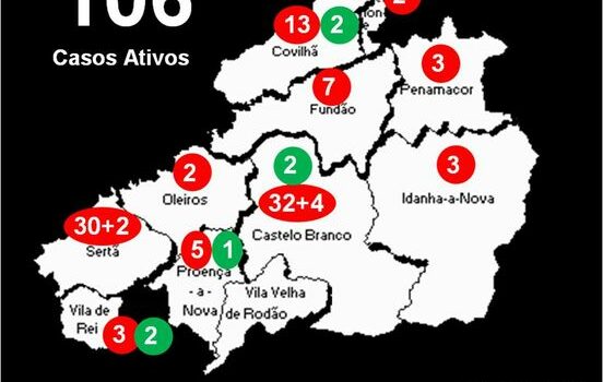 Distrito com +6 infetados