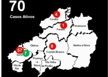 Distrito com 70 casos ativos