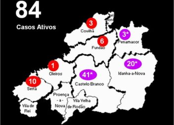 Distrito com 84 casos ativos