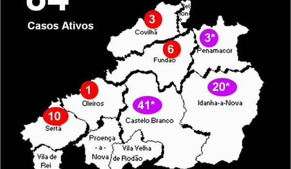 Distrito com 84 casos ativos