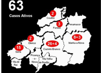 Distrito com mais 7 infetados