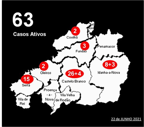 Distrito com mais 7 infetados