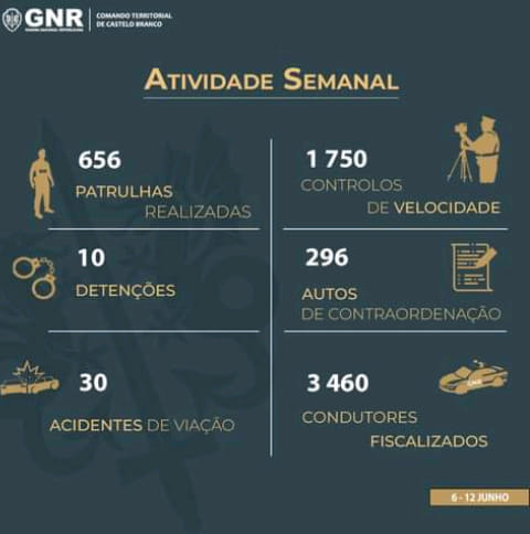 Entre 6 e 12 de Junho, de segunda-feira passada até ontem, domingo