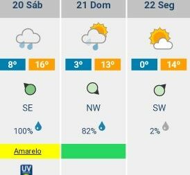 Fim de semana com chuva, granizo e trovoada