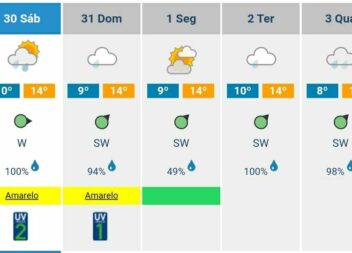 Fortes rajadas de vento e chuva deixam continente em alerta nos próximos dias
