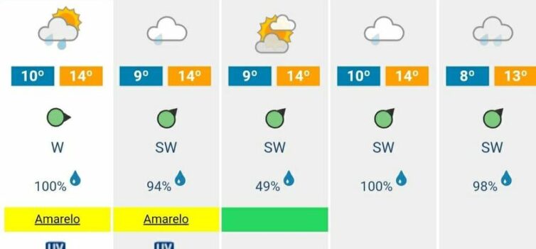 Fortes rajadas de vento e chuva deixam continente em alerta nos próximos dias