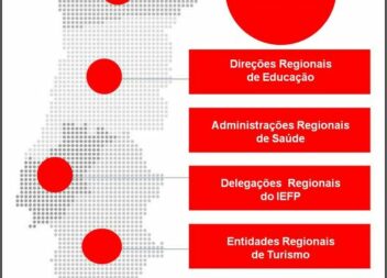 Governo quer acabar com Serviços Regionais