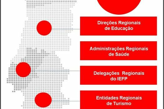 Governo quer acabar com Serviços Regionais