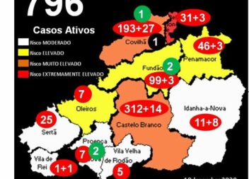 Infeção volta a subir no distrito