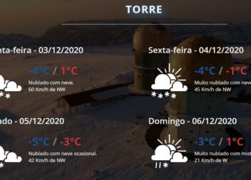 Nevões na Serra da Estrela