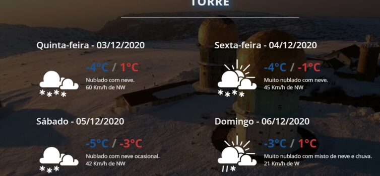 Nevões na Serra da Estrela
