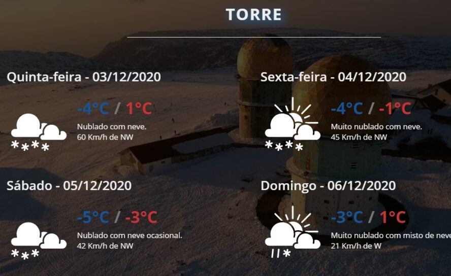 Nevões na Serra da Estrela