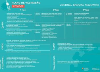PLANO VACINAÇÃO - COVID 19