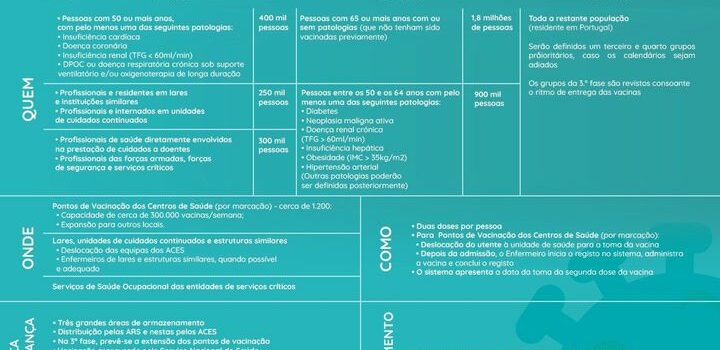 PLANO VACINAÇÃO - COVID 19