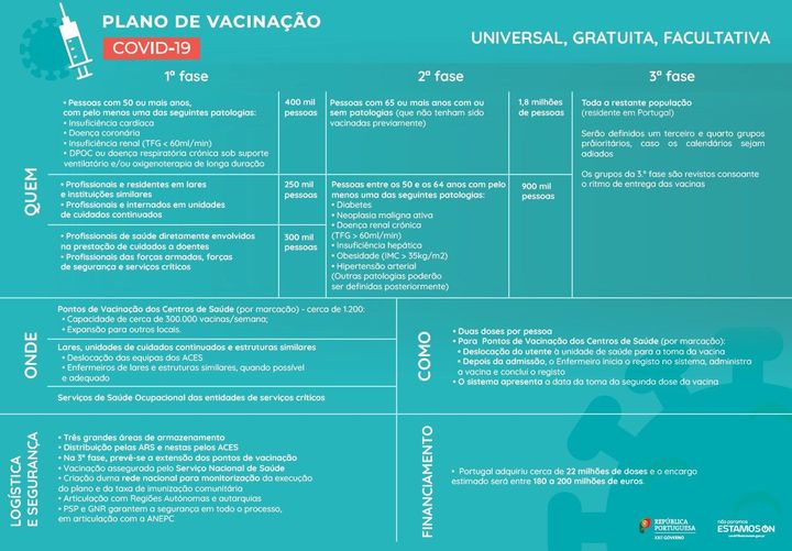 PLANO VACINAÇÃO - COVID 19