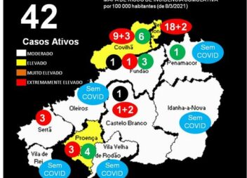 Penamacor sem COVID-19