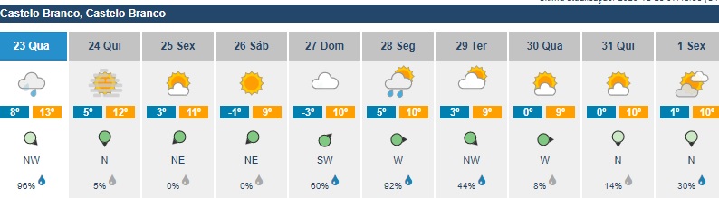 Proteção Civil alerta para a descida da temperatura mínima no Natal