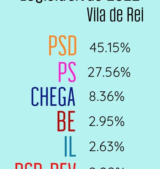 Resultados Finais