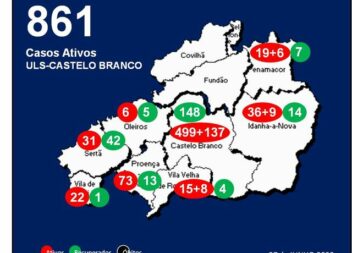 ULS-Castelo Branco com 861 casos ativos