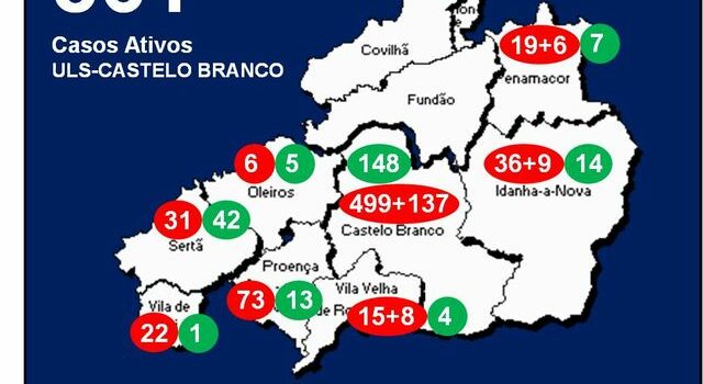 ULS-Castelo Branco com 861 casos ativos