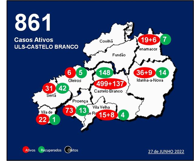 ULS-Castelo Branco com 861 casos ativos