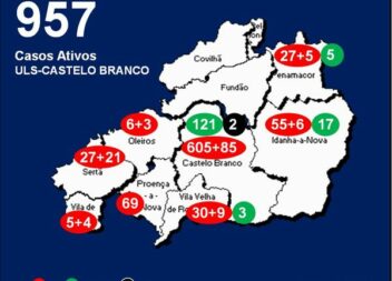 ULS-Castelo Branco com 957 casos ativos