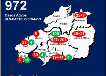 ULS-Castelo Branco com 972 casos ativos