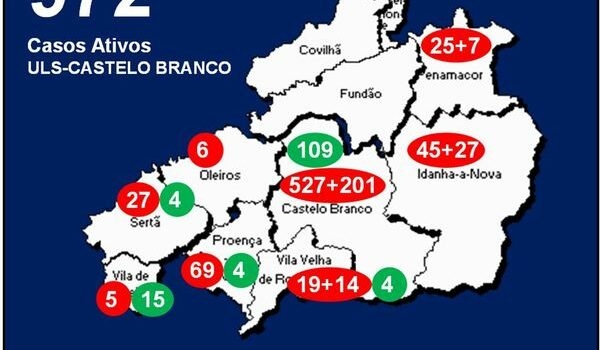 ULS-Castelo Branco com 972 casos ativos