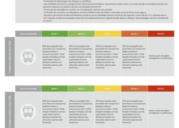 Veja aqui a proposta de desconfinamento apresentada hoje ao Governo
