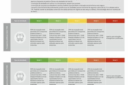 Veja aqui a proposta de desconfinamento apresentada hoje ao Governo