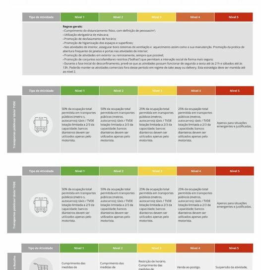 Veja aqui a proposta de desconfinamento apresentada hoje ao Governo