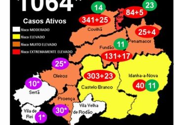 Vila Velha de Ródão continua livre da infeção