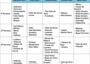 Vila de Rei || Unidade móvel ‘Esperança Porta-a-Porta’ vai de encontro à populaç