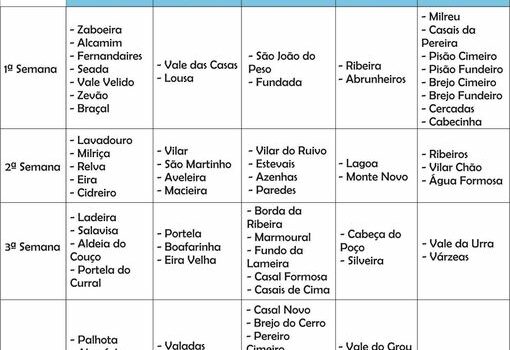 Vila de Rei || Unidade móvel ‘Esperança Porta-a-Porta’ vai de encontro à populaç