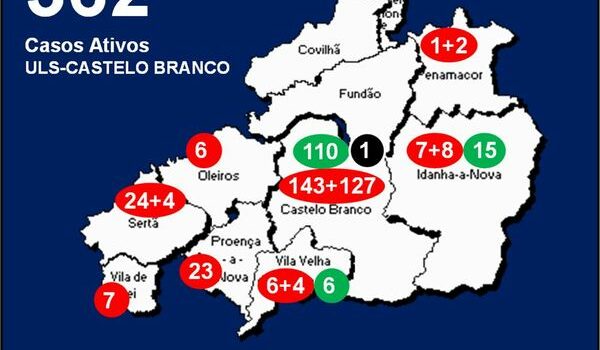 ULS-Castelo Branco com 362 casos ativos