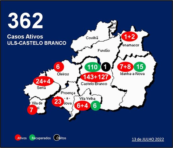 ULS-Castelo Branco com 362 casos ativos