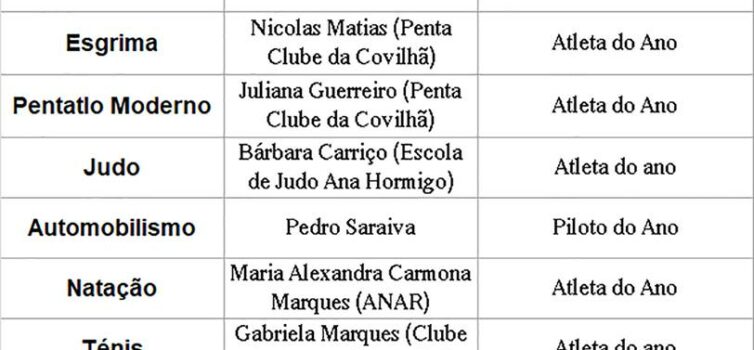 Covilhã