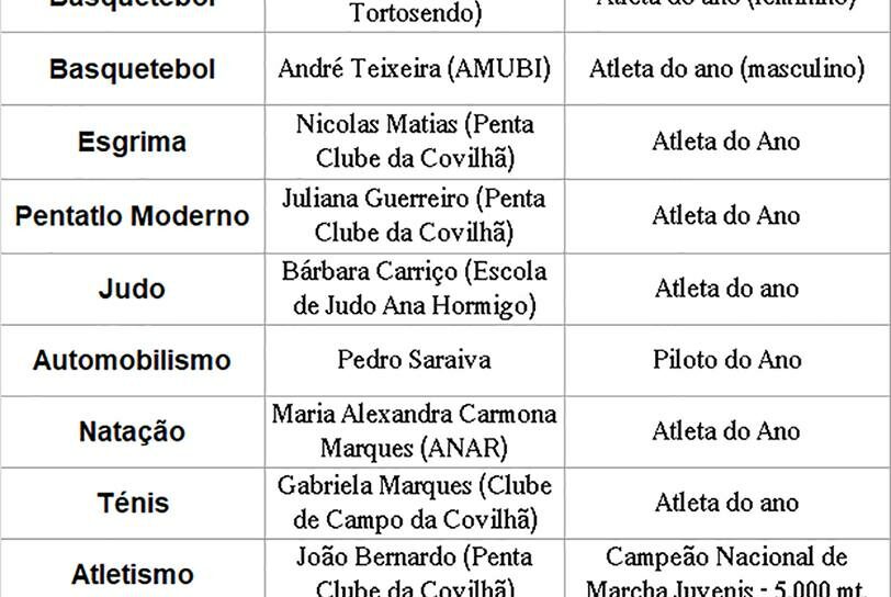 Covilhã