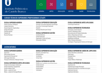 Licenciaturas e CTeSP