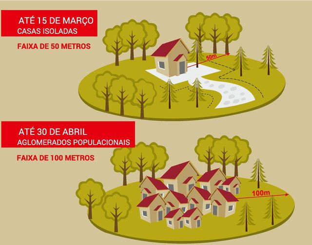 Oleiros