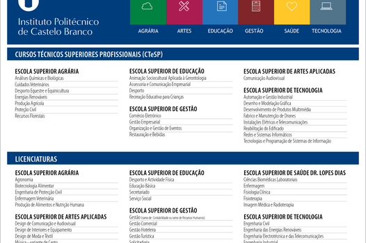 Licenciaturas e CTeSP