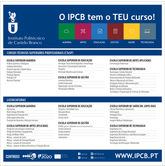 Licenciaturas e CTeSP