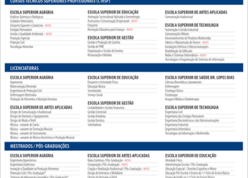 Oferta formativa nas 6 escolas superiores