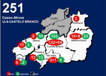 ULS-Castelo Branco com 251 casos ativos