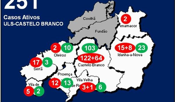ULS-Castelo Branco com 251 casos ativos