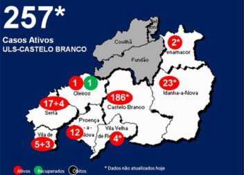 ULS-Castelo Branco com 257* casos ativos
