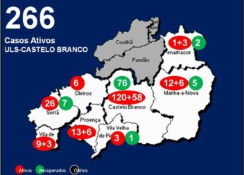 ULS-Castelo Branco com 266 casos ativos